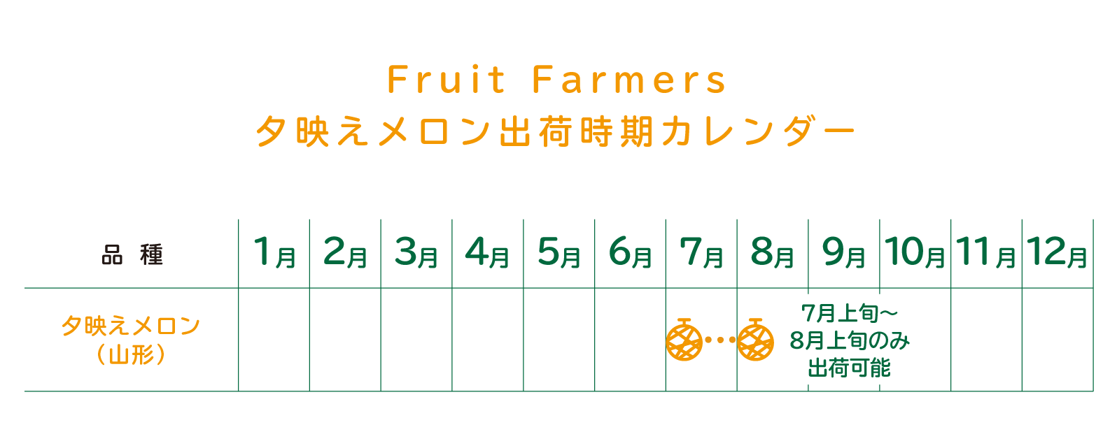 Fruit Farmers夕映えメロン出荷時期カレンダー